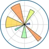 Matplotlib logo